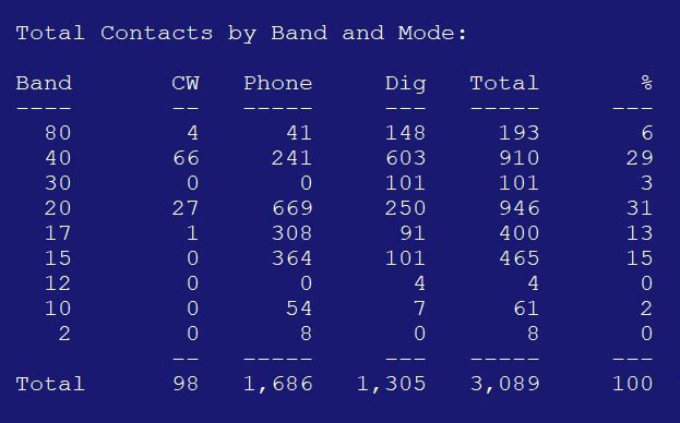 VE80LAN STATS FOR LARC OPERATORS